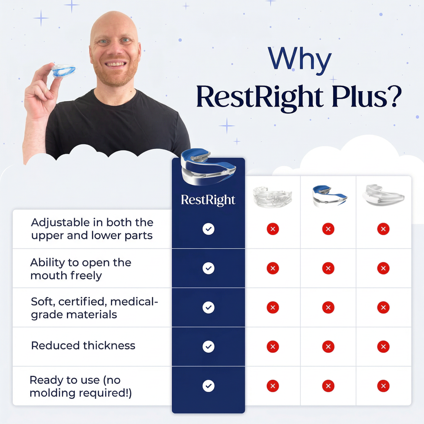 RestRight™ — Clinically Inspired. Built On Sleep Science.