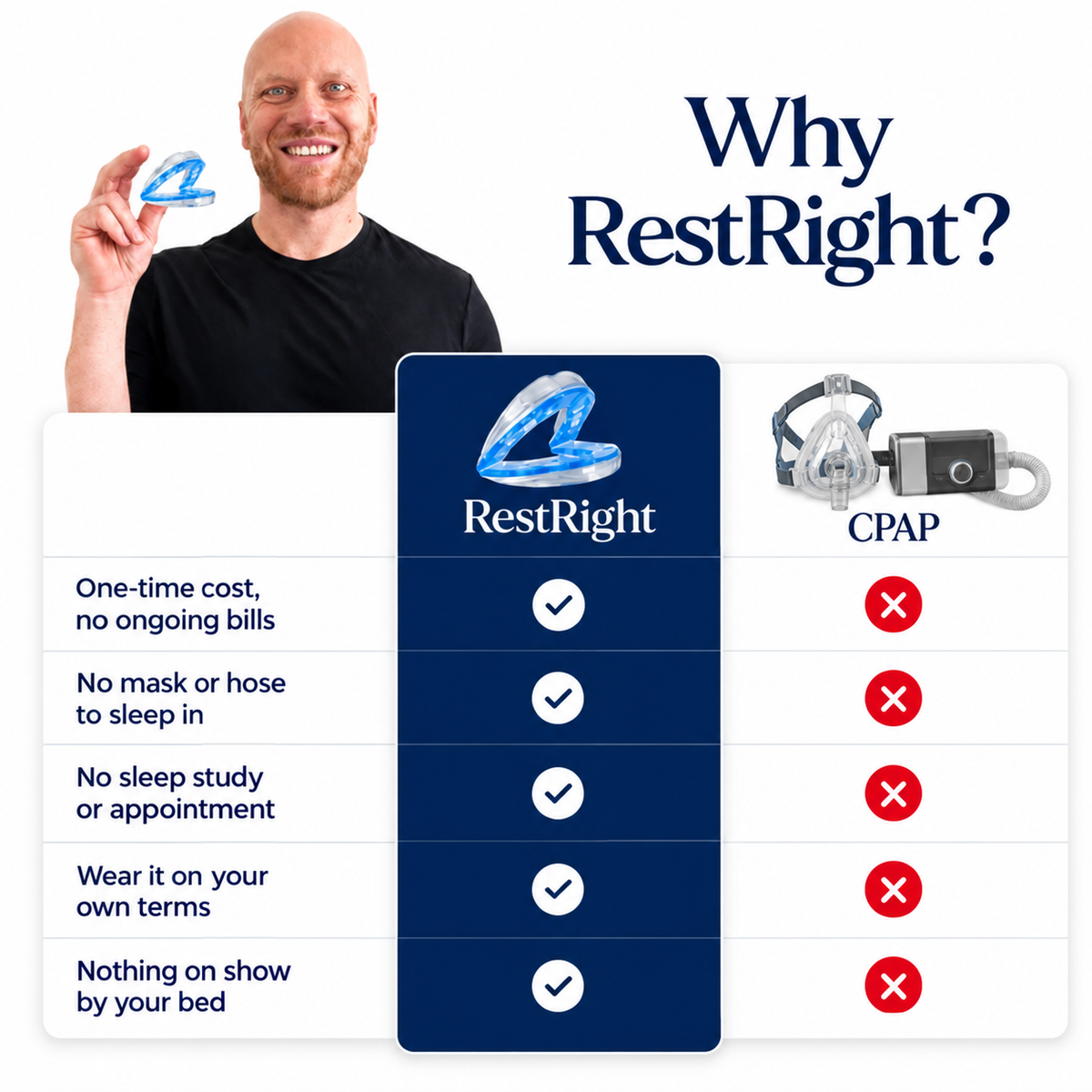RestRight Anti-Snoring Mouthpiece